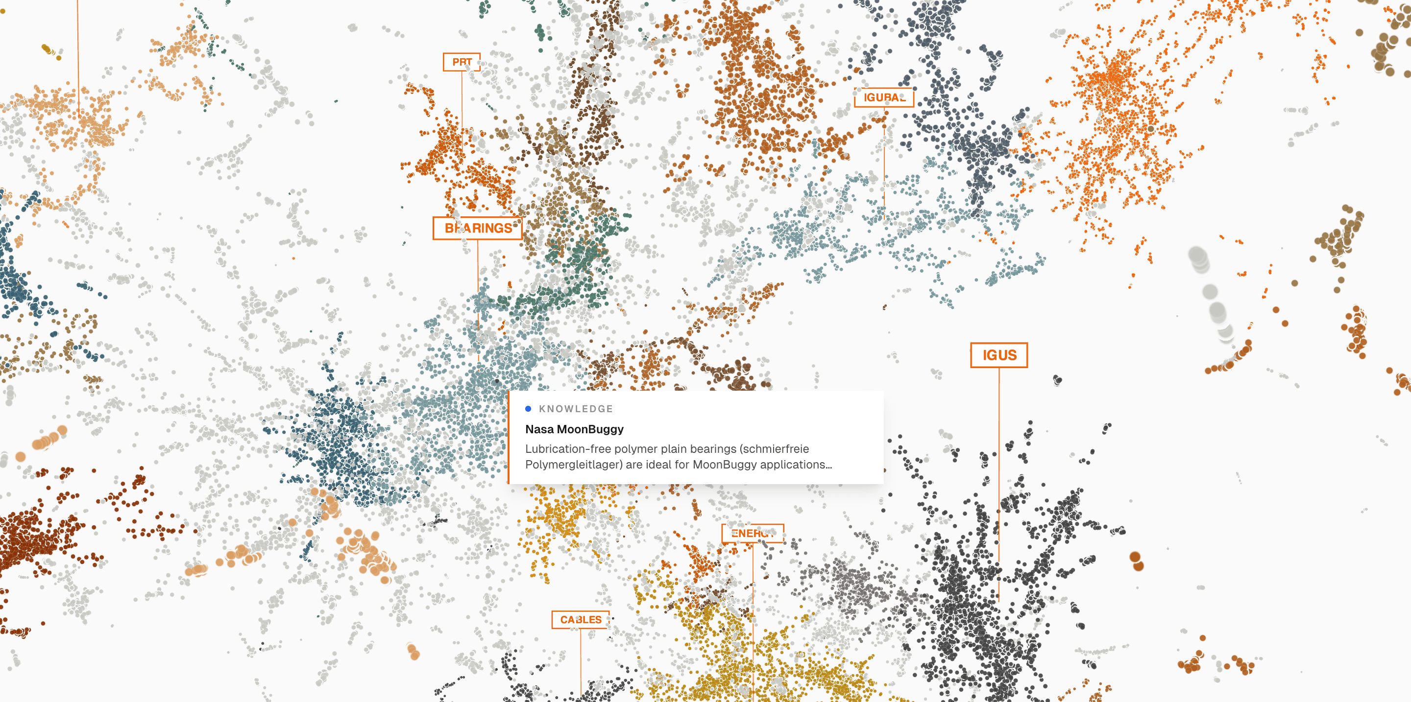 igus Knowledge Atlas — Vektorraum mit geclustertem Anwendungswissen
